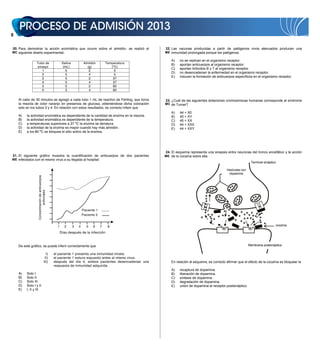 20. Para demostrar la acción enzimática que ocurre sobre el almidón, se realizó el                         22. Las vacunas producidas a partir de patógenos vivos atenuados producen una
MC siguiente diseño experimental:                                                                          ME inmunidad prolongada porque los patógenos

                                                                                                               A)   no se replican en el organismo receptor.
                Tubo de                                    Saliva            Almidón         Temperatura       B)   aportan anticuerpos al organismo receptor.
                ensayo                                      (mL)               (g)              (ºC)
                                                                                                               C)   aportan linfocitos B y T al organismo receptor.
                   1                                         5                  2                 0
                                                                                                               D)   no desencadenan la enfermedad en el organismo receptor.
                   2                                         5                  4                 0
                                                                                                               E)   inducen la formación de anticuerpos específicos en el organismo receptor.
                   3                                         5                  2                37
                   4                                         5                  4                37
                   5                                         5                  2                80
                   6                                         5                  4                80


    Al cabo de 30 minutos se agregó a cada tubo 1 mL de reactivo de Fehling, que torna                     23. ¿Cuál de las siguientes dotaciones cromosómicas humanas corresponde al síndrome
    la mezcla de color naranjo en presencia de glucosa, obteniéndose dicha coloración                      MC de Turner?
    solo en los tubos 3 y 4. En relación con estos resultados, es correcto inferir que
                                                                                                               A)   44 + X0
    A)   la actividad enzimática es dependiente de la cantidad de enzima en la mezcla.                         B)   45 + XY
    B)   la actividad enzimática es dependiente de la temperatura.                                             C)   45 + XX
    C)   a temperaturas superiores a 37 ºC la enzima se denatura.                                              D)   44 + XXX
    D)   la actividad de la enzima es mayor cuando hay más almidón.                                            E)   44 + XXY
    E)   a los 80 ºC se bloquea el sitio activo de la enzima.




                                                                                                           24. El esquema representa una sinapsis entre neuronas del tronco encefálico y la acción
21. El siguiente gráfico muestra la cuantificación de anticuerpos de dos pacientes                         ME de la cocaína sobre ella.
ME infectados con el mismo virus a su llegada al hospital:
                                                                                                                                                                    Terminal sináptico

                                                                                                                                                   Vesículas con
                                                –                                                                                                   dopamina
                 Concentración de anticuerpos




                                                –
                                                –
                                                –
                          antivirales




                                                –
                                                –
                                                –                           Paciente 1
                                                –                           Paciente 2
                                                –
                                                      1     2       3   4     5    6     7    8                                                                                      cocaína

                                                          Días después de la infección


    De este gráfico, se puede inferir correctamente que                                                                                                            Membrana postsináptica

                                        I)          el paciente 1 presenta una inmunidad innata.
                                       II)          el paciente 1 estuvo expuesto antes al mismo virus.
                                      III)          después del día 4, ambos pacientes desencadenan una        En relación al esquema, es correcto afirmar que el efecto de la cocaína es bloquear la
                                                    respuesta de inmunidad adquirida.
                                                                                                               A)   recaptura de dopamina.
    A)   Solo I                                                                                                B)   liberación de dopamina.
    B)   Solo II                                                                                               C)   síntesis de dopamina.
    C)   Solo III                                                                                              D)   degradación de dopamina.
    D)   Solo I y II                                                                                           E)   unión de dopamina al receptor postsináptico.
    E)   I, II y III
 