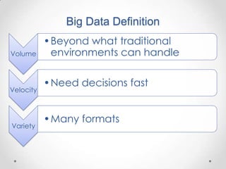 Big Data Definition
           •Beyond what traditional
Volume      environments can handle

           •Need decisions fast
Velocity



           •Many formats
Variety
 