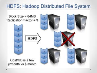 HDFS: Hadoop Distributed File System
 Block Size = 64MB
Replication Factor = 3




  Cost/GB is a few
 ¢/month vs $/month
 