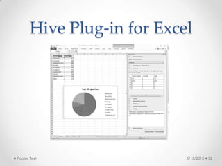Hive Plug-in for Excel




Footer Text                 5/15/2012   52
 