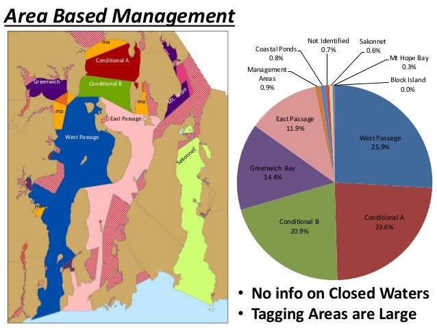 The Lay of the Land: Understanding Quahog Management in Rhode Island