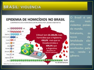 O Brasil é um
dos mais
violentos países
do mundo.
Entretanto, as
taxas de
letalidade são
diferentes se
analisados pela
cor, renda e
gênero.
 