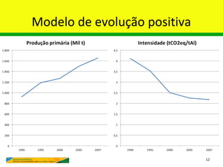 Modelo de evolução positiva




                              12
 