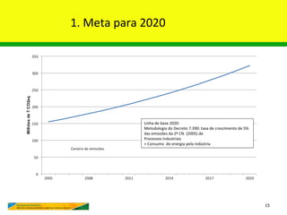 1. Meta para 2020




                    15
 