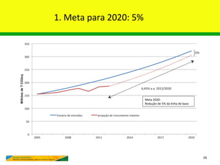1. Meta para 2020: 5%




                        16
 