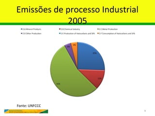 Emissões de processo Industrial
            2005




Fonte: UNFCCC
                                  8
 