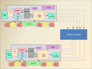 Trailer Coaches
A B C D E
 
