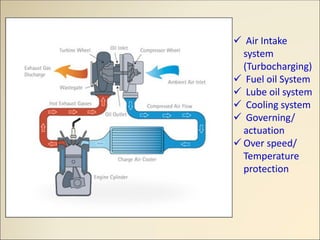 ✓ Air Intake
system
(Turbocharging)
✓ Fuel oil System
✓ Lube oil system
✓ Cooling system
✓ Governing/
actuation
✓ Over speed/
Temperature
protection
 