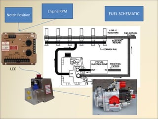 LCC
Engine RPM
Notch Position FUEL SCHEMATIC
 