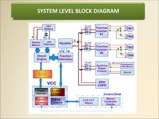 SYSTEM LEVEL BLOCK DIAGRAM
 