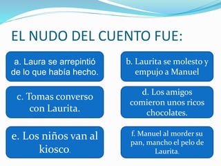EL NUDO DEL CUENTO FUE:
a. Laura se arrepintió
de lo que había hecho.
b. Laurita se molesto y
empujo a Manuel
c. Tomas converso
con Laurita.
d. Los amigos
comieron unos ricos
chocolates.
e. Los niños van al
kiosco.
f. Manuel al morder su
pan, mancho el pelo de
Laurita.
 