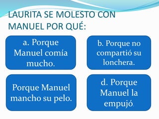 LAURITA SE MOLESTO CON
MANUEL POR QUÉ:
a. Porque
Manuel comía
mucho.
b. Porque no
compartió su
lonchera.
Porque Manuel
mancho su pelo.
d. Porque
Manuel la
empujó.
 