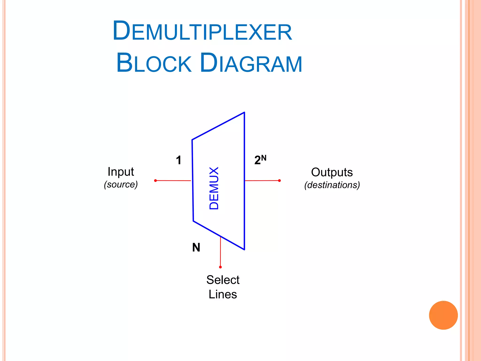 DEMULTIPLEXER
 BLOCK DIAGRAM


           1                2N



                   DEMUX
Input                             Outputs
(source)                         (destinations)




               N

                   Select
                   Lines
 