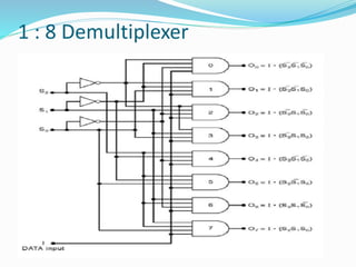 1 : 8 Demultiplexer
 