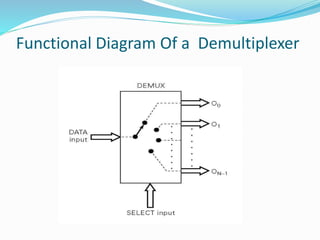 Functional Diagram Of a Demultiplexer
 