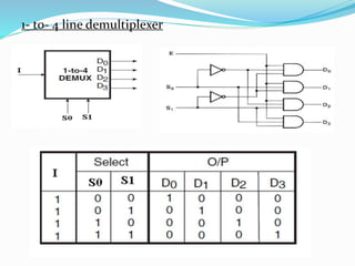 1- to- 4 line demultiplexer
 