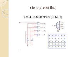1-to-4 (2 select line)