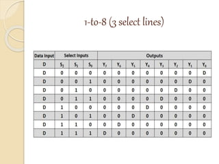 1-to-8 (3 select lines)
 