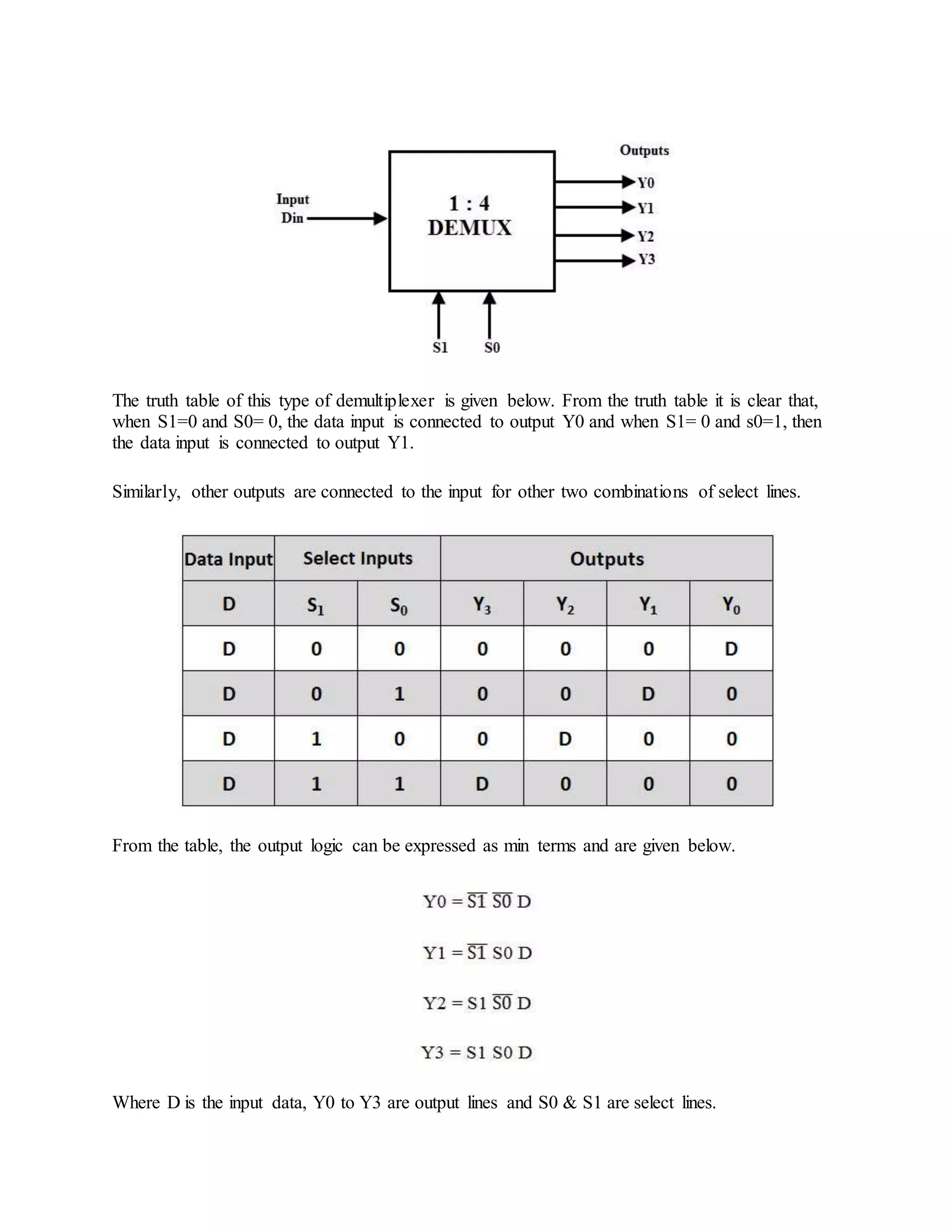 Demultiplexer with vhdl code docx