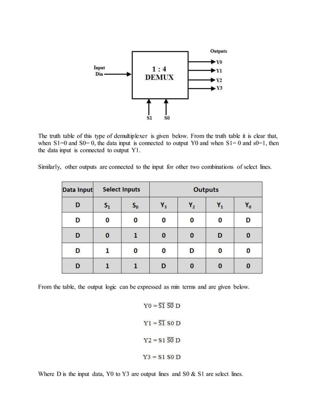 Demultiplexer with vhdl code | DOCX