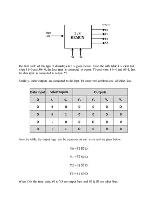 Demultiplexer with vhdl code | PDF image.