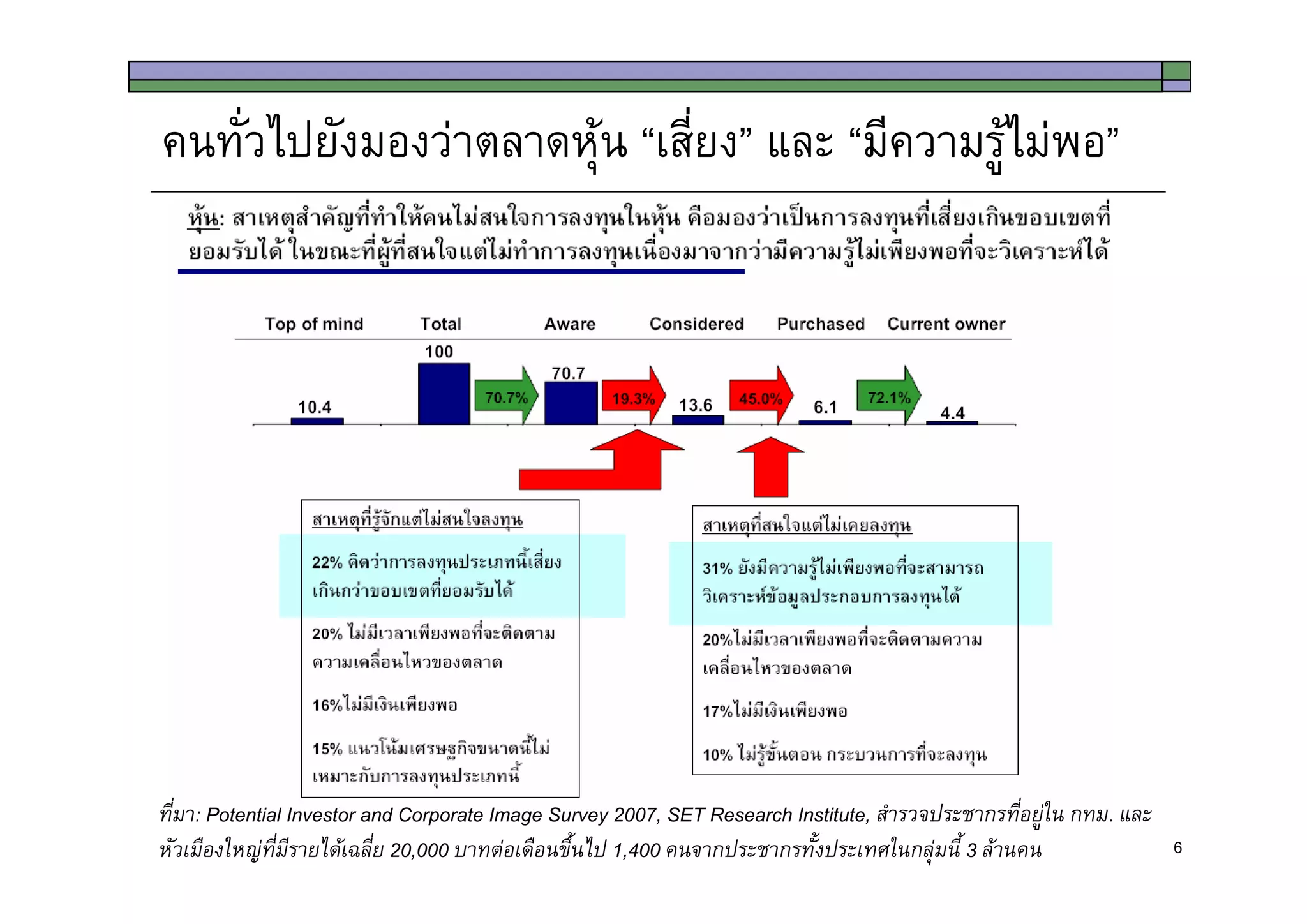 Thoughts on Draft SET Demutualization Law