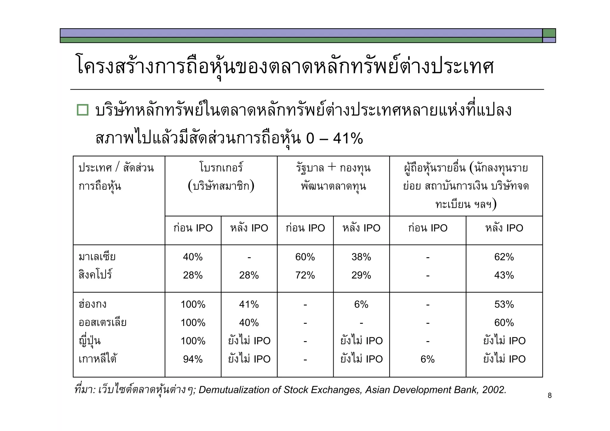 Thoughts on Draft SET Demutualization Law