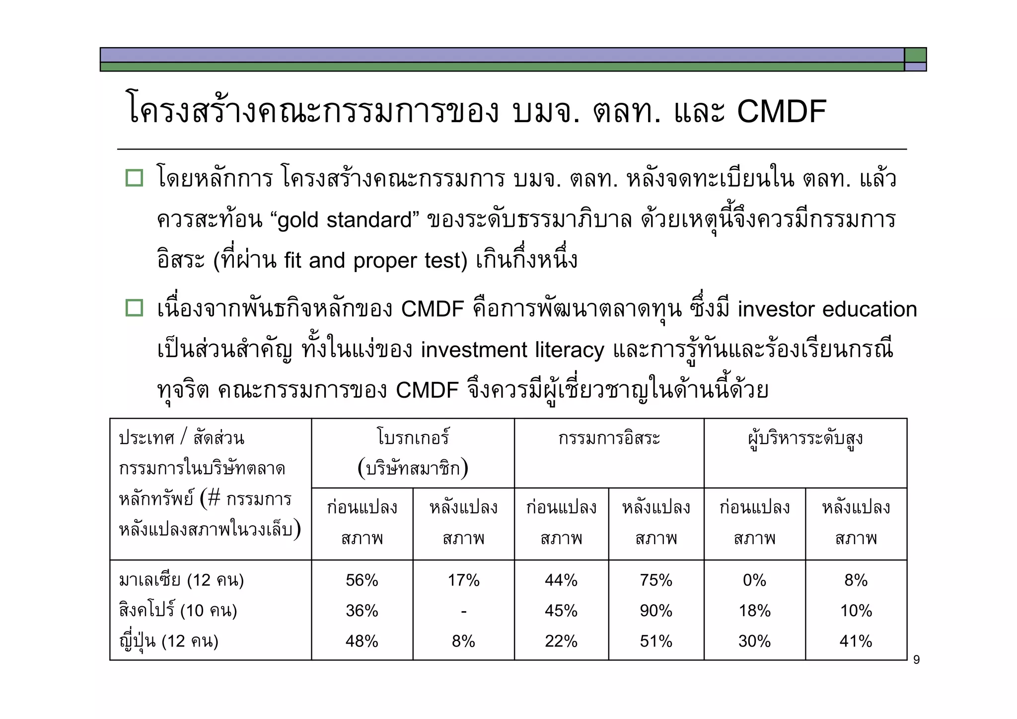 Thoughts on Draft SET Demutualization Law