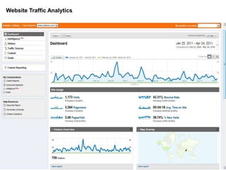Website Traffic Analytics