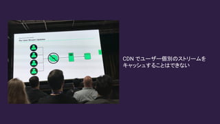 CDN でユーザー個別のストリームを
キャッシュすることはできない
 