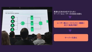 最適な広告を決定するために
サーバーはユーザーの状態を永続化
ユーザー数とシークバッファー範囲に
応じて負荷が増す
サーバー冗長化
 