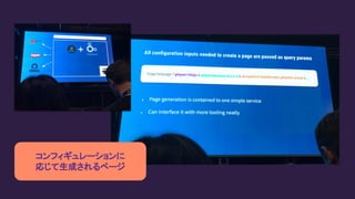 コンフィギュレーションに
応じて生成されるページ
 