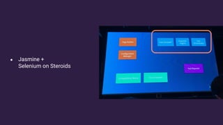 ● Jasmine +
Selenium on Steroids
 