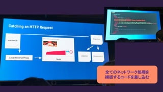 全てのネットワーク処理を
捕捉するコードを差し込む
 