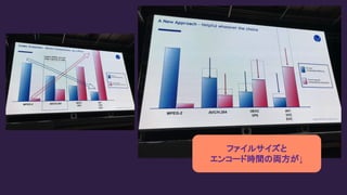ファイルサイズと
エンコード時間の両方が↓
 