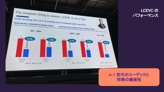 n-1 世代のコーデックと
同等の複雑性
LCEVC の
パフォーマンス
 