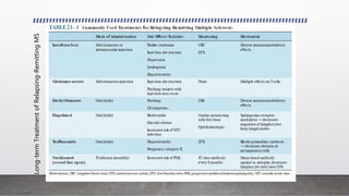 Demyelinating diseases of the central nervous system | PPTX