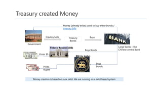 Treasury created Money
Treasury
Bonds
Creates/sells
Government
Buys
Money [already exists] used to buy these bonds /
treas...