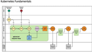 Demystfying Container Networking Pdf