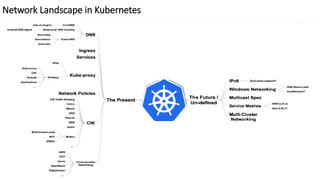 Demystfying Container Networking Pdf