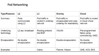 Demystfying Container Networking Pdf