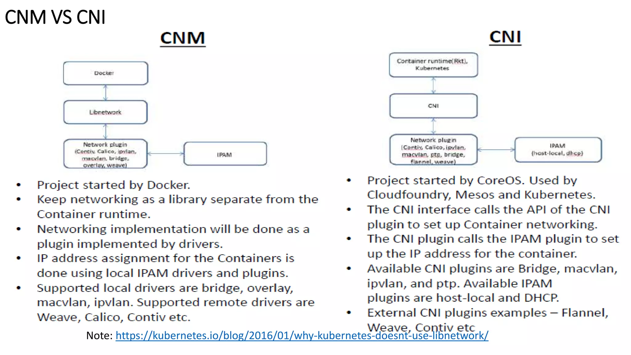 CNM VS CNI
Note: https://kubernetes.io/blog/2016/01/why-kubernetes-doesnt-use-libnetwork/
 