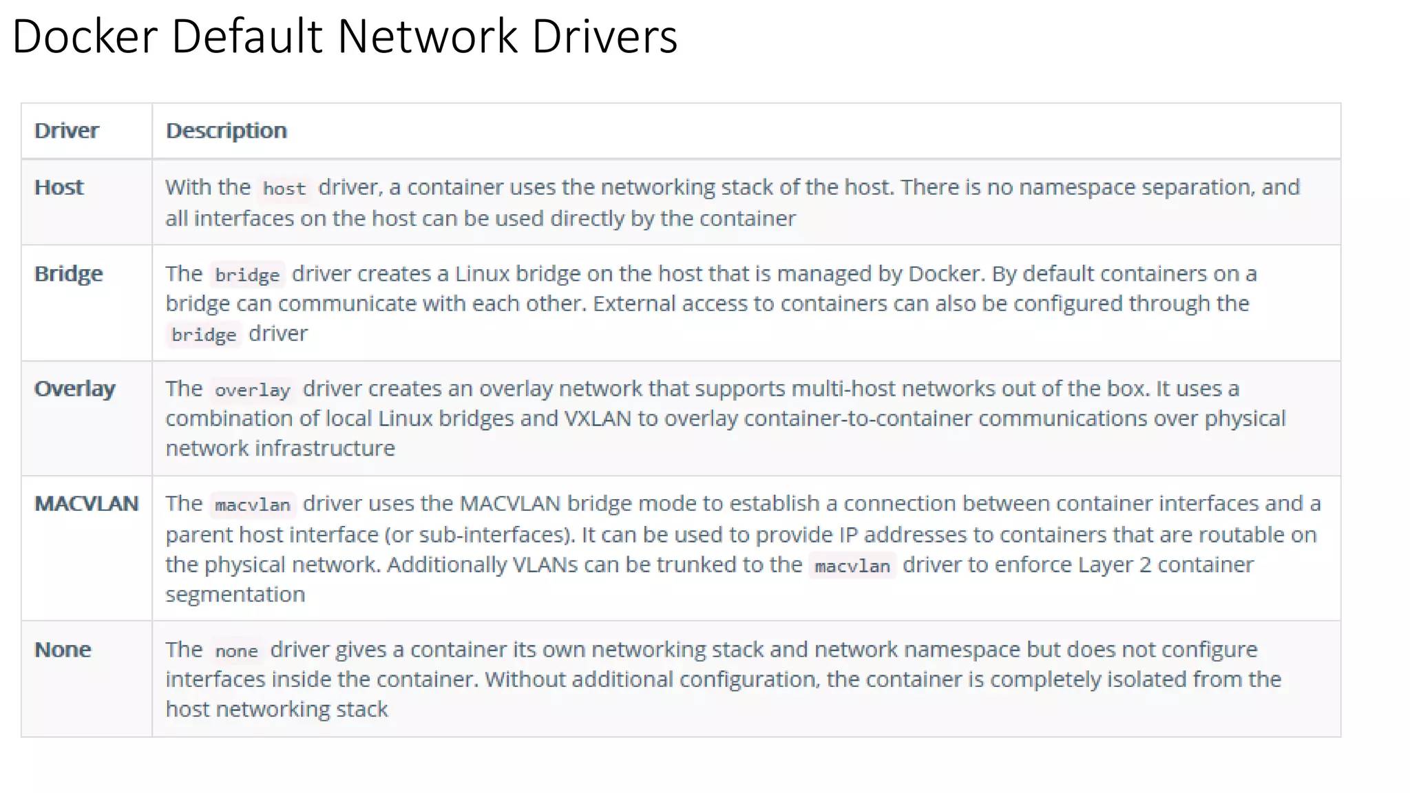 Docker Default Network Drivers
 