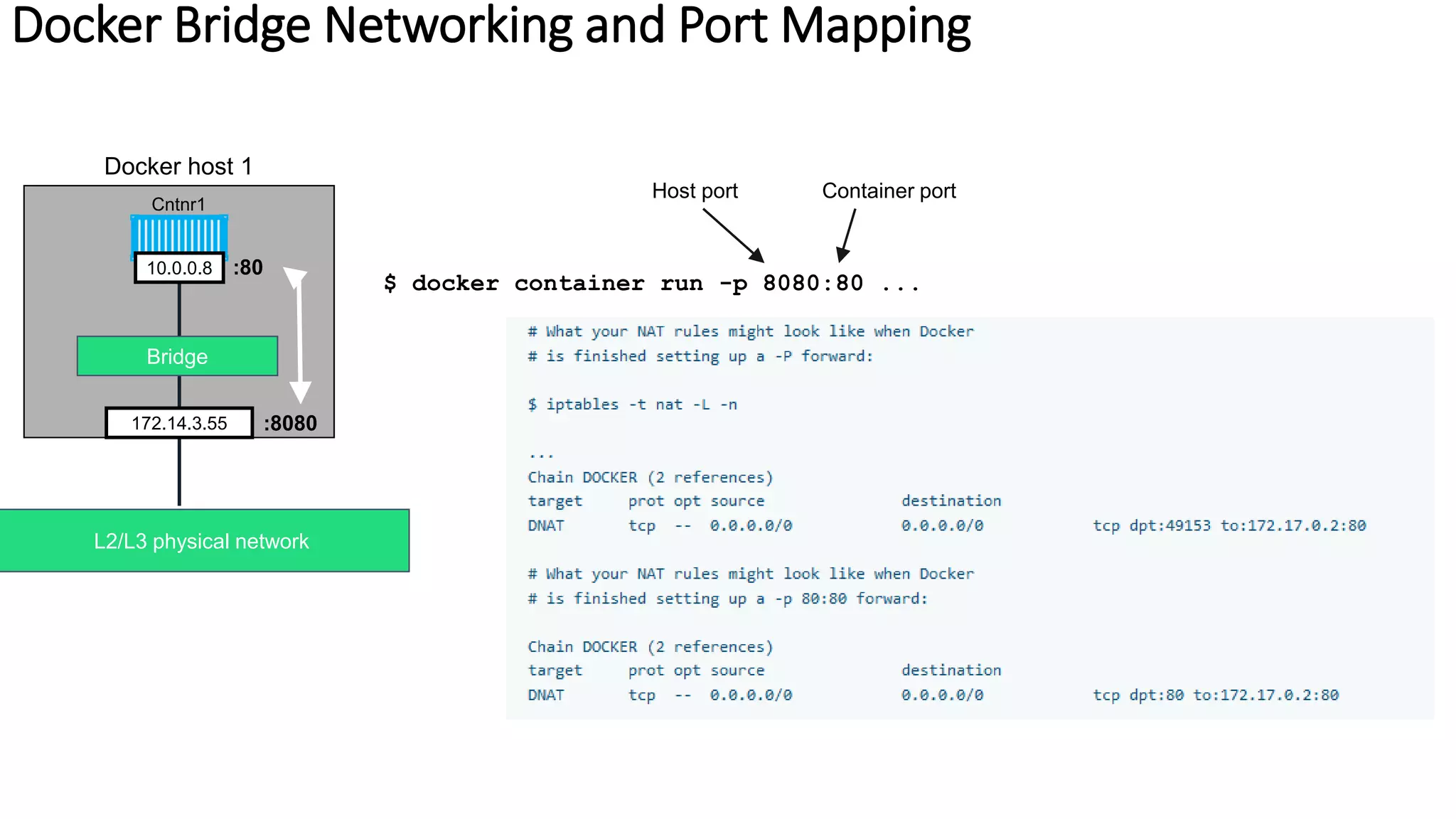 Docker Bridge Networking and Port Mapping
Docker host 1
Bridge
Cntnr1
10.0.0.8
L2/L3 physical network
:80
:8080172.14.3.55
$ docker container run -p 8080:80 ...
Host port Container port
 