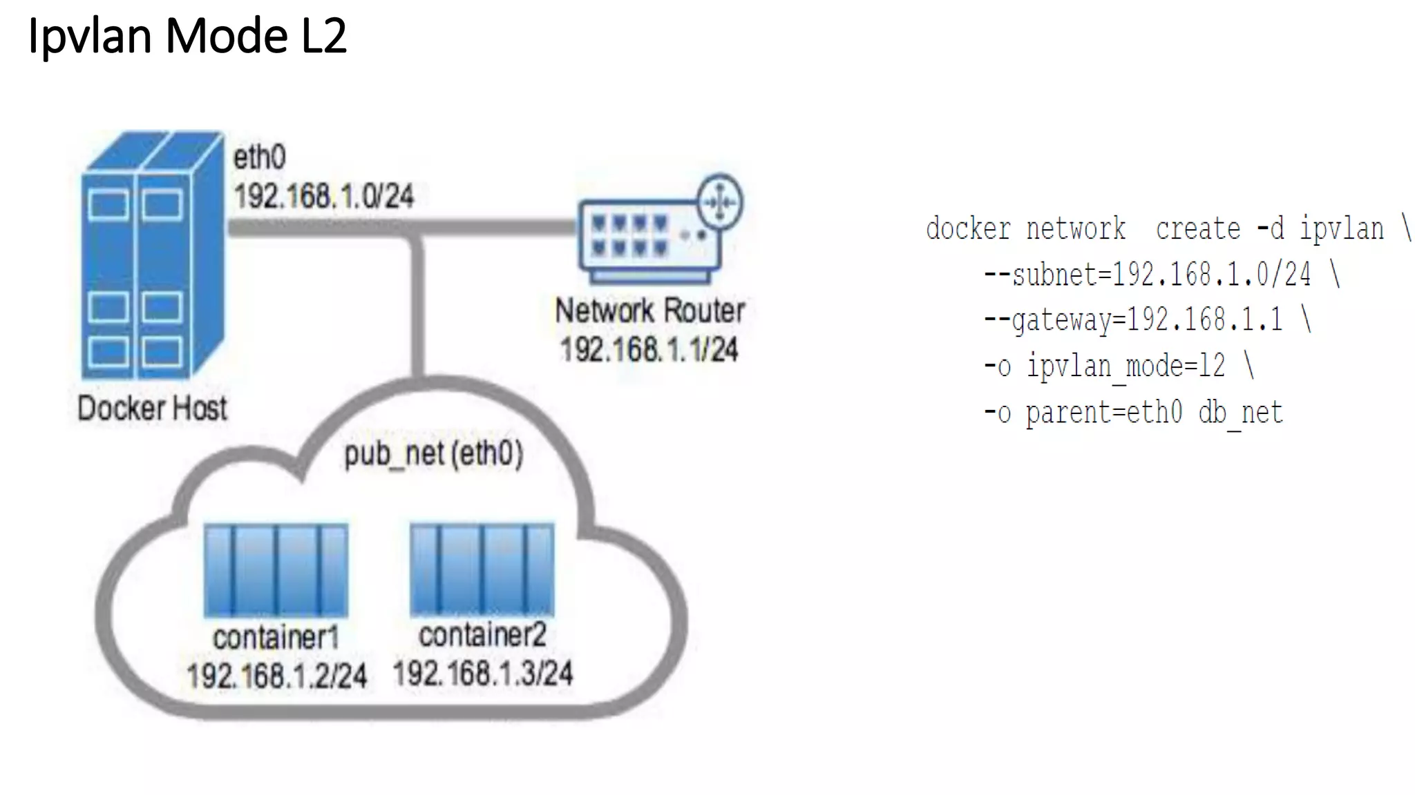 Ipvlan Mode L2
 