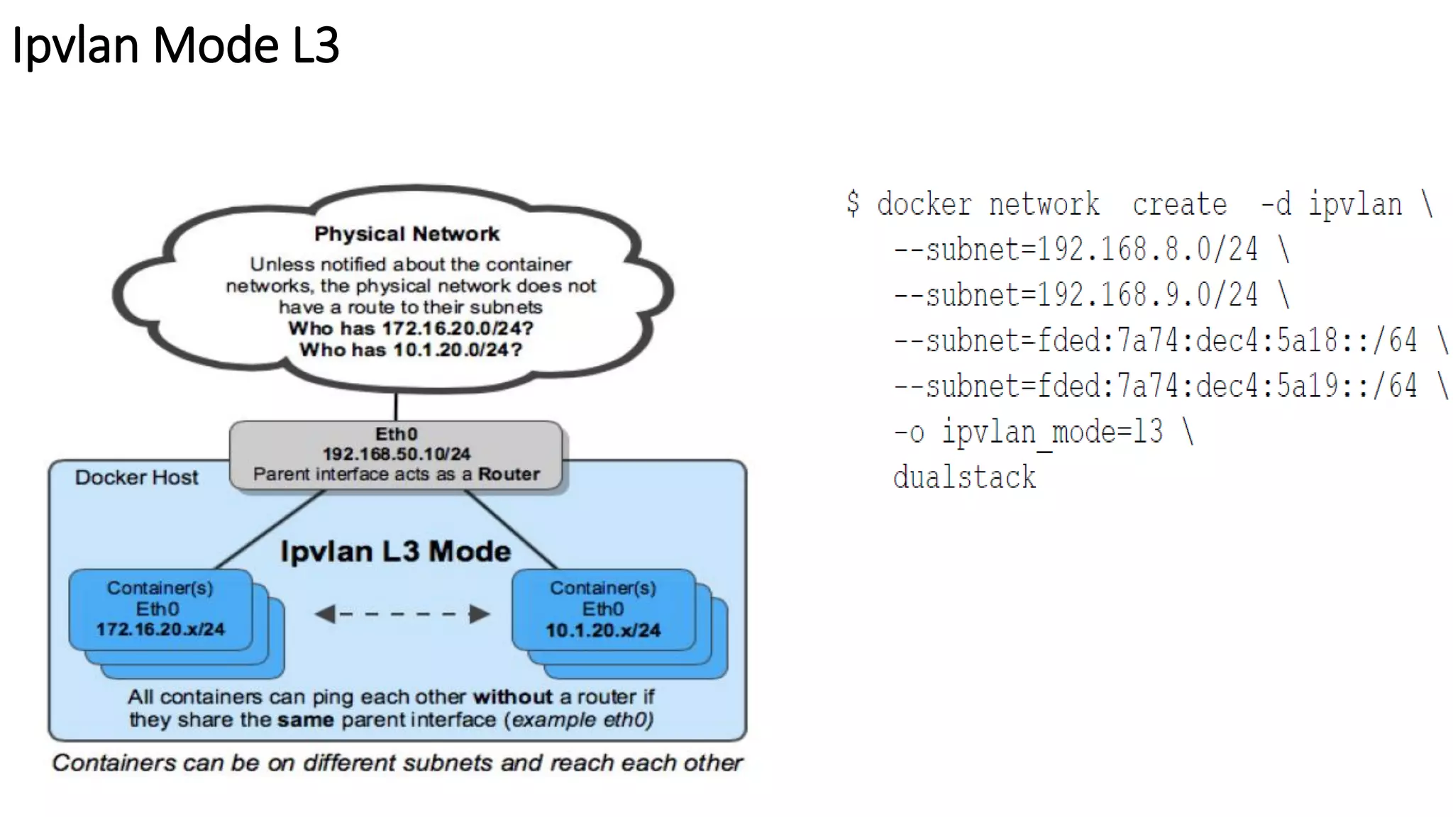 Ipvlan Mode L3
 