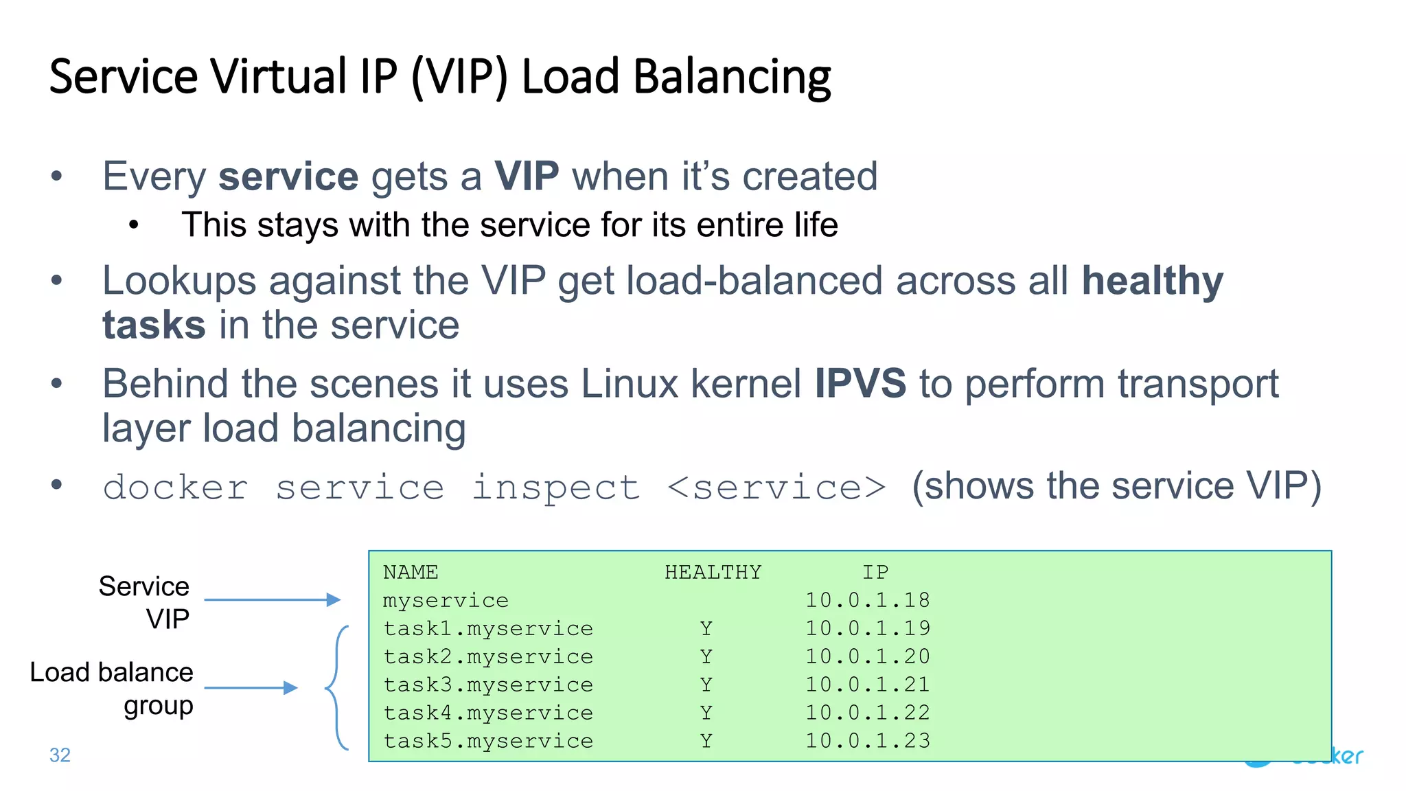 32
Service Virtual IP (VIP) Load Balancing
• Every service gets a VIP when it’s created
• This stays with the service for its entire life
• Lookups against the VIP get load-balanced across all healthy
tasks in the service
• Behind the scenes it uses Linux kernel IPVS to perform transport
layer load balancing
• docker service inspect <service> (shows the service VIP)
NAME HEALTHY IP
myservice 10.0.1.18
task1.myservice Y 10.0.1.19
task2.myservice Y 10.0.1.20
task3.myservice Y 10.0.1.21
task4.myservice Y 10.0.1.22
task5.myservice Y 10.0.1.23
Service
VIP
Load balance
group
 