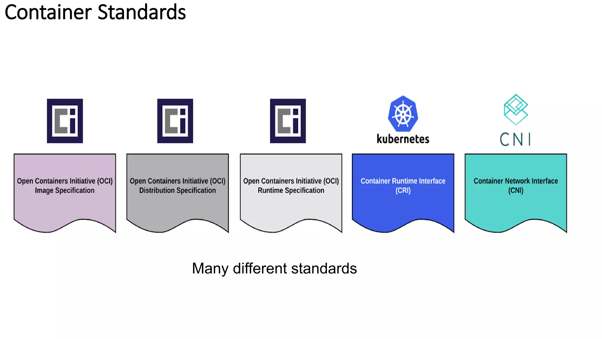 Container Standards
Many different standards
 