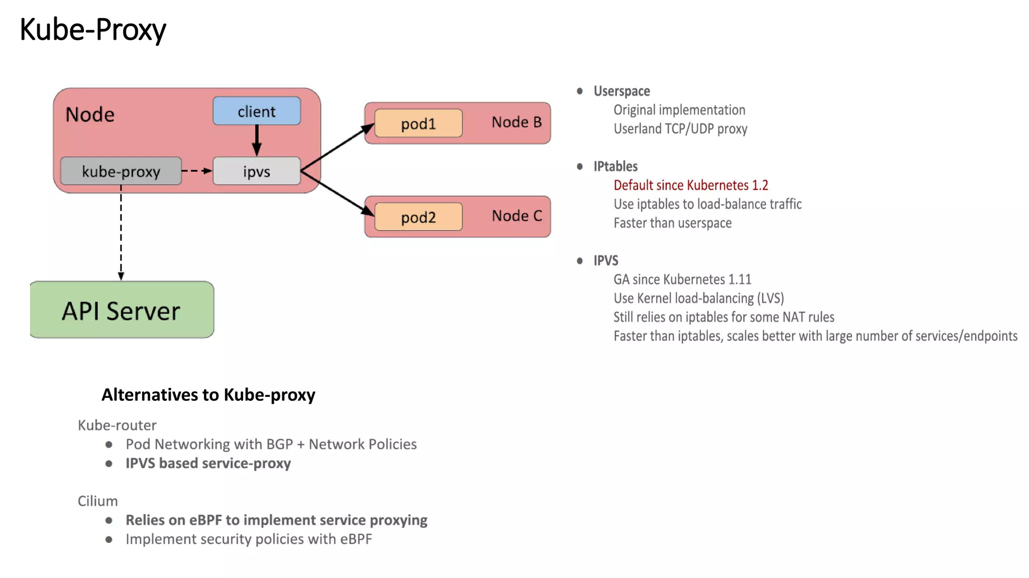 Kube-Proxy
Alternatives to Kube-proxy
 