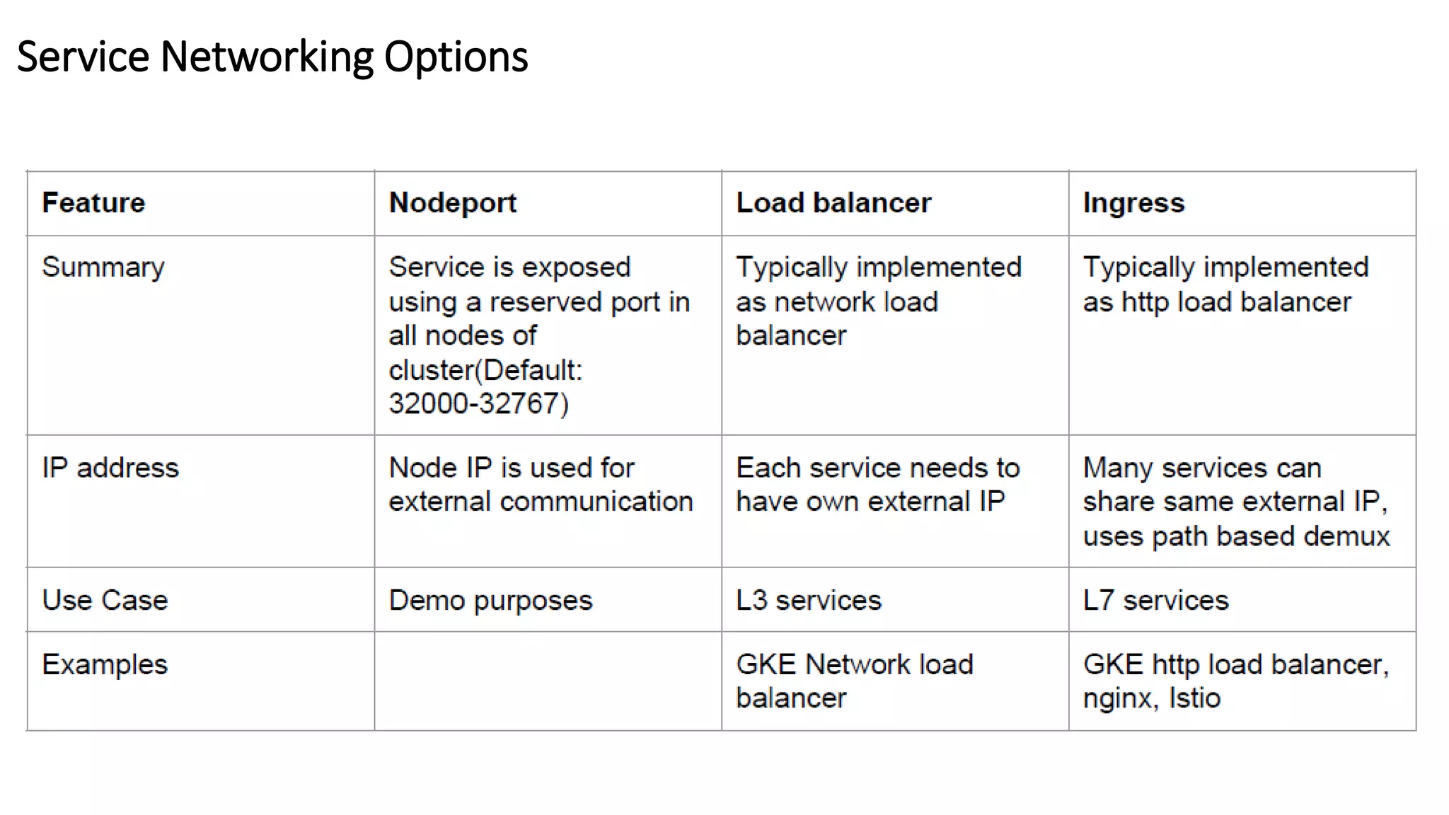 Service Networking Options
 